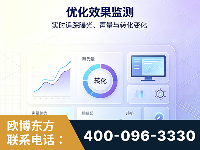 鹤岗-优化效果监测