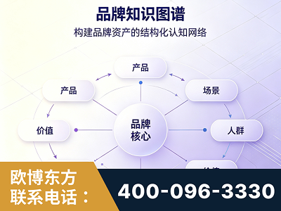 鹤岗-品牌知识图谱